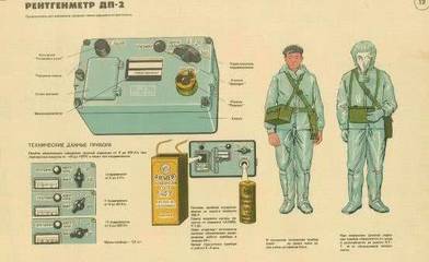 防毒面具与防化服 生化战争的狰狞卫士，能否抵御病毒威胁？